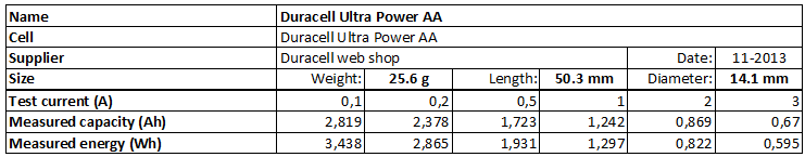 Duracell%20Ultra%20Power%20AA-info