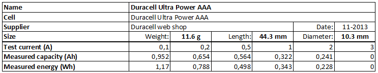 Duracell%20Ultra%20Power%20AAA-info