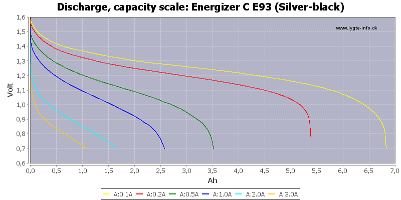 Energizer%20C%20E93%20(Silver-black)-Capacity