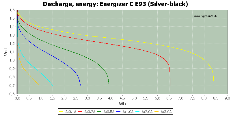 Energizer%20C%20E93%20(Silver-black)-Energy