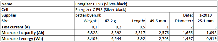 Energizer%20C%20E93%20(Silver-black)-info