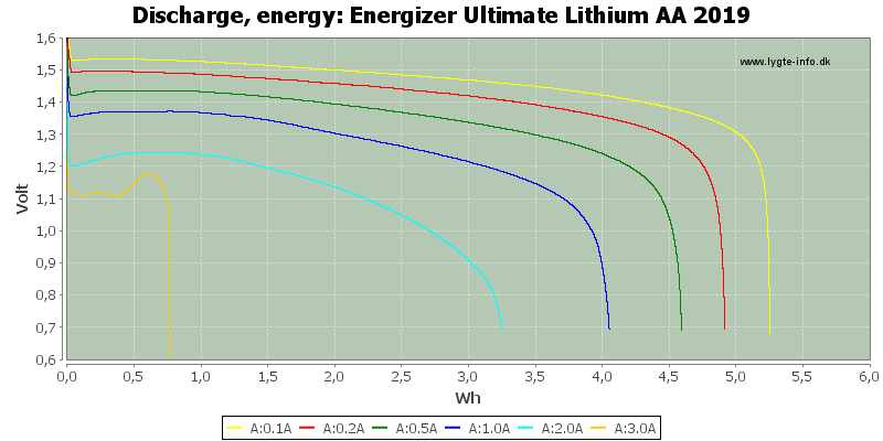 Energizer%20Ultimate%20Lithium%20AA%202019-Energy