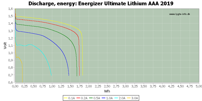 Energizer%20Ultimate%20Lithium%20AAA%202019-Energy