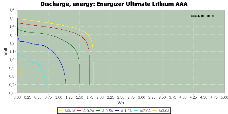 Energizer%20Ultimate%20Lithium%20AAA-Energy
