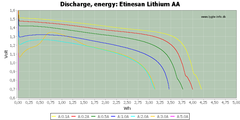 Etinesan%20Lithium%20AA-Energy