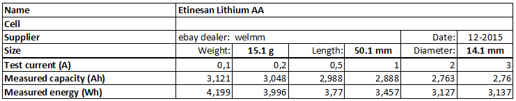 Etinesan%20Lithium%20AA-info