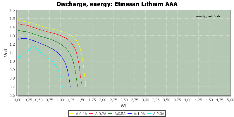 Etinesan%20Lithium%20AAA-Energy
