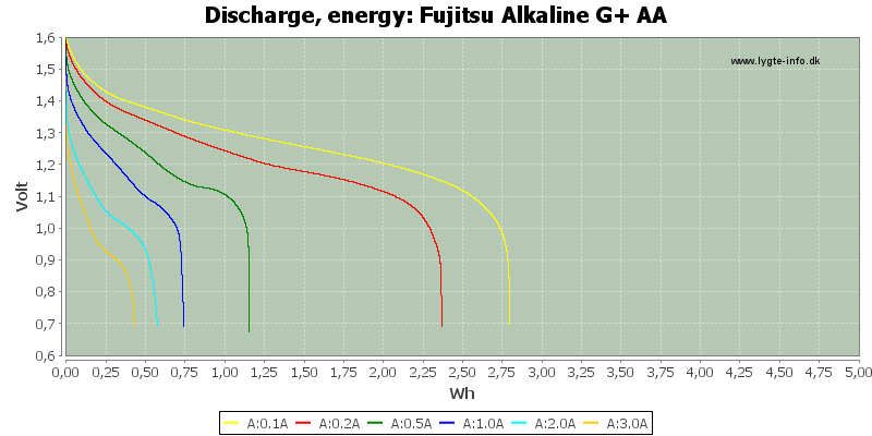 Fujitsu%20Alkaline%20G+%20AA-Energy