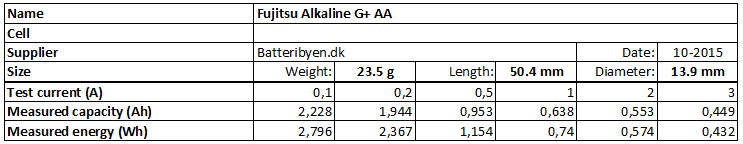 Fujitsu%20Alkaline%20G+%20AA-info