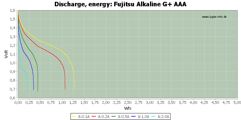 Fujitsu%20Alkaline%20G+%20AAA-Energy
