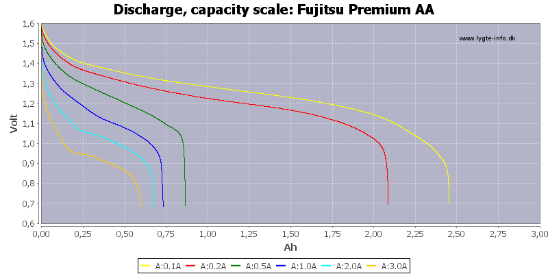 Fujitsu%20Premium%20AA-Capacity