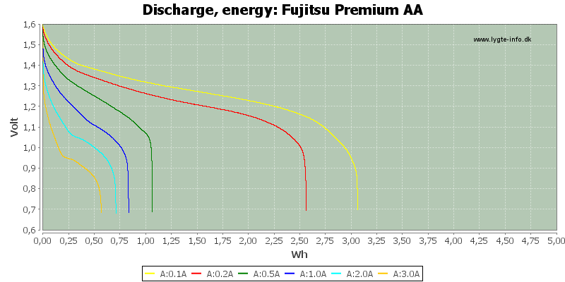 Fujitsu%20Premium%20AA-Energy