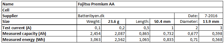 Fujitsu%20Premium%20AA-info