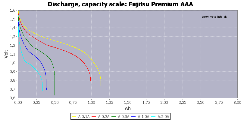 Fujitsu%20Premium%20AAA-Capacity