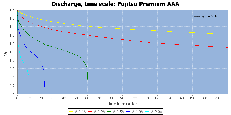 Fujitsu%20Premium%20AAA-CapacityTime