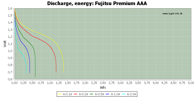 Fujitsu%20Premium%20AAA-Energy