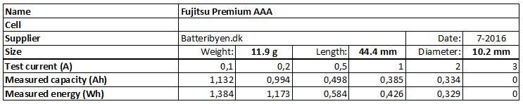 Fujitsu%20Premium%20AAA-info