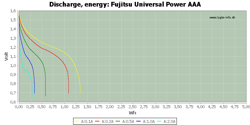 Fujitsu%20Universal%20Power%20AAA-Energy