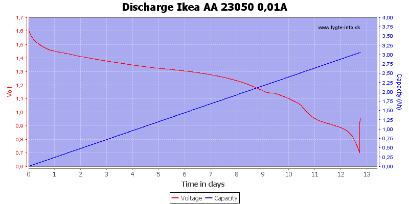 Discharge%20Ikea%20AA%2023050%200%2C01A