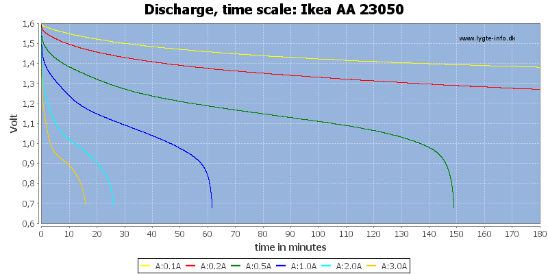 Ikea%20AA%2023050-CapacityTime