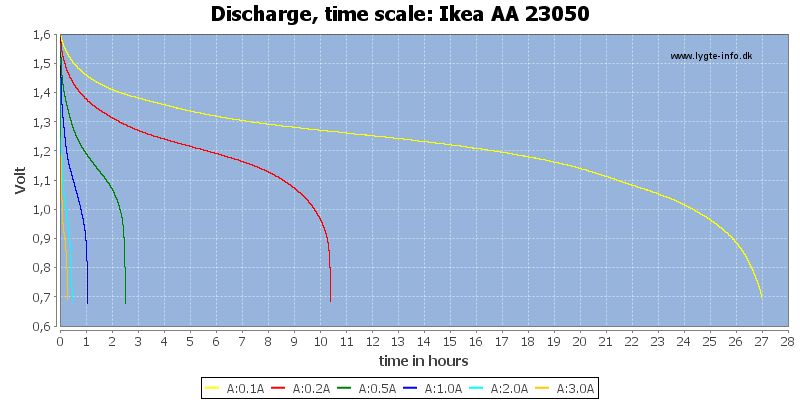 Ikea%20AA%2023050-CapacityTimeHours