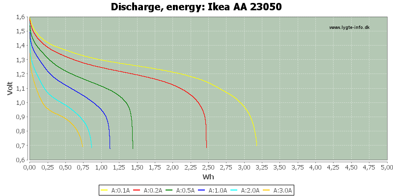 Ikea%20AA%2023050-Energy