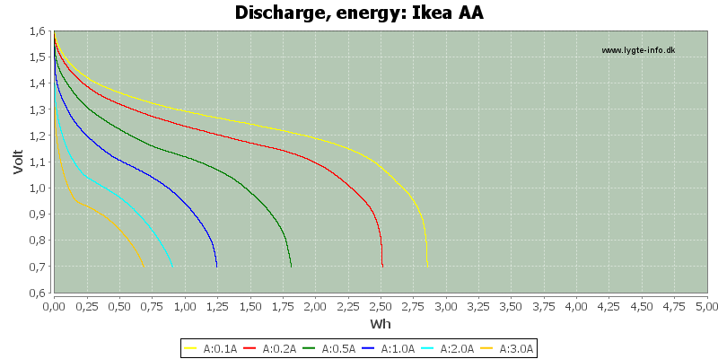 Ikea%20AA-Energy