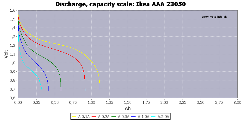 Ikea%20AAA%2023050-Capacity