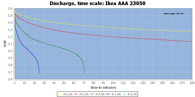 Ikea%20AAA%2023050-CapacityTime