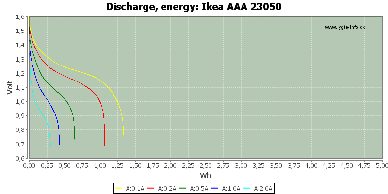 Ikea%20AAA%2023050-Energy