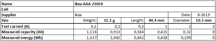 Ikea%20AAA%2023050-info