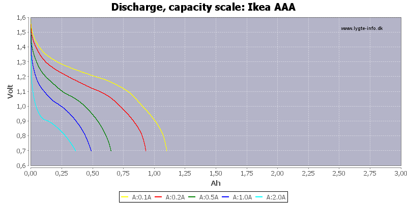 Ikea%20AAA-Capacity
