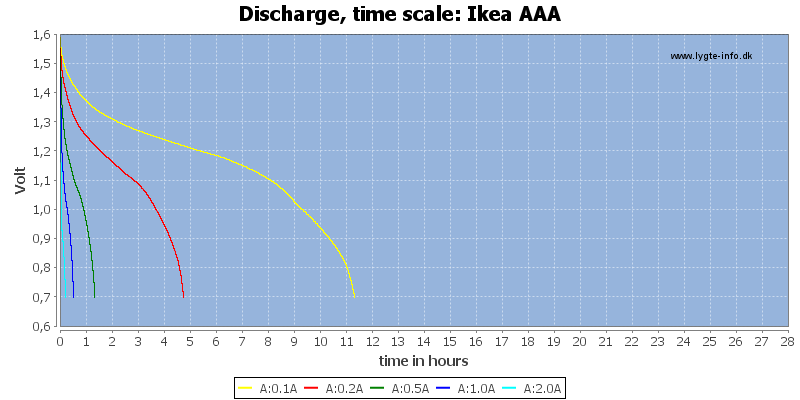 Ikea%20AAA-CapacityTimeHours