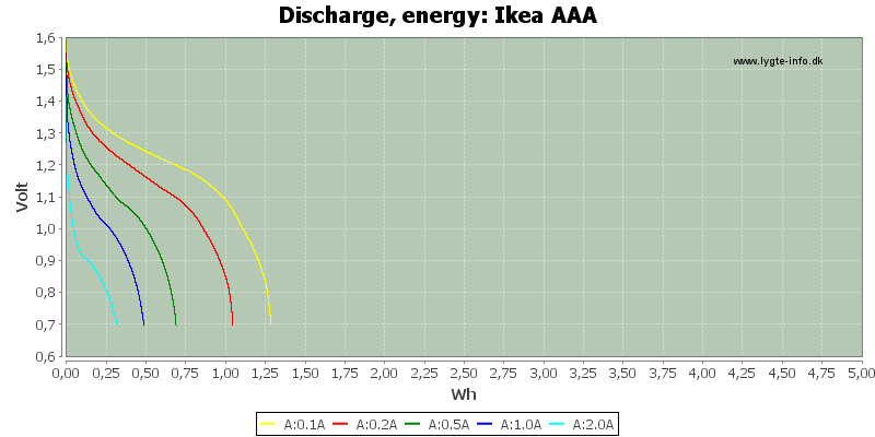 Ikea%20AAA-Energy