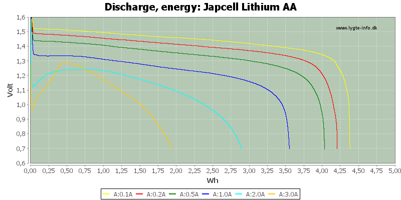 Japcell%20Lithium%20AA-Energy