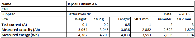 Japcell%20Lithium%20AA-info