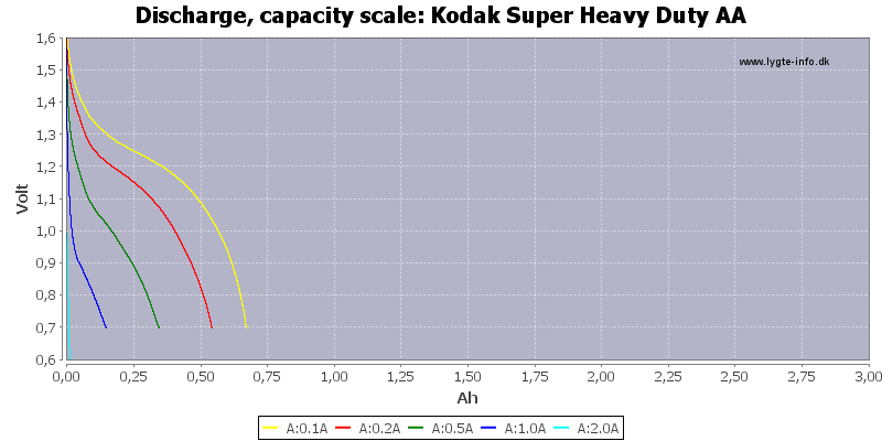 Kodak%20Super%20Heavy%20Duty%20AA-Capacity