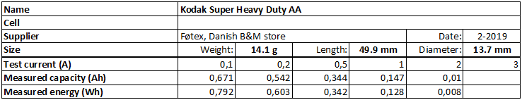 Kodak%20Super%20Heavy%20Duty%20AA-info