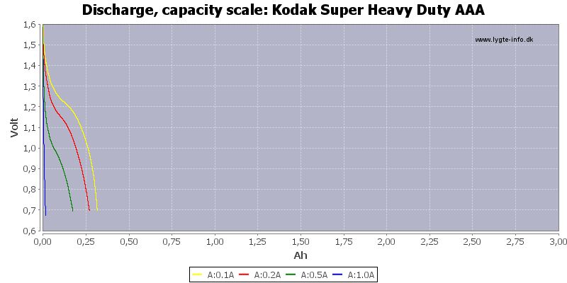 Kodak%20Super%20Heavy%20Duty%20AAA-Capacity