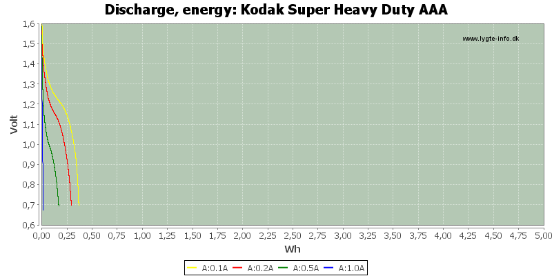 Kodak%20Super%20Heavy%20Duty%20AAA-Energy