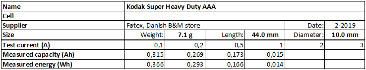 Kodak%20Super%20Heavy%20Duty%20AAA-info