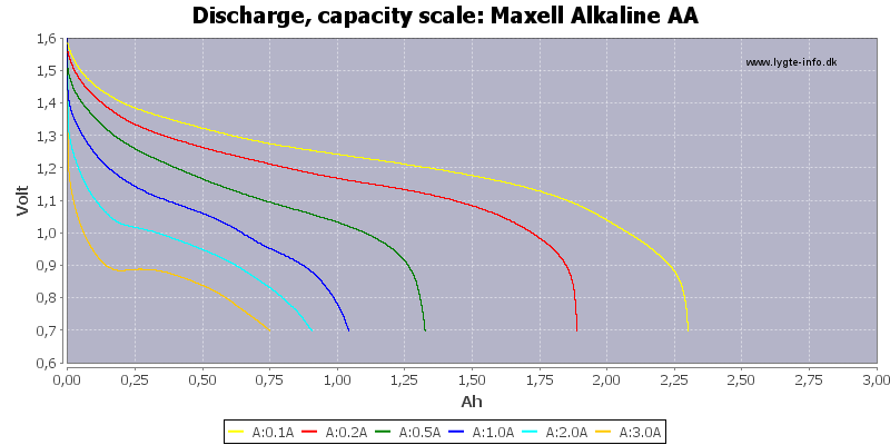 Maxell%20Alkaline%20AA-Capacity