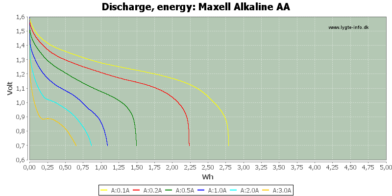 Maxell%20Alkaline%20AA-Energy