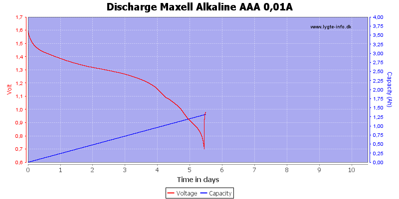 Discharge%20Maxell%20Alkaline%20AAA%200,01A