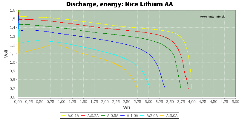 Nice%20Lithium%20AA-Energy