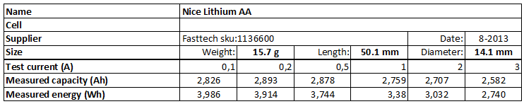Nice%20Lithium%20AA-info