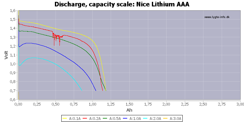 Nice%20Lithium%20AAA-Capacity