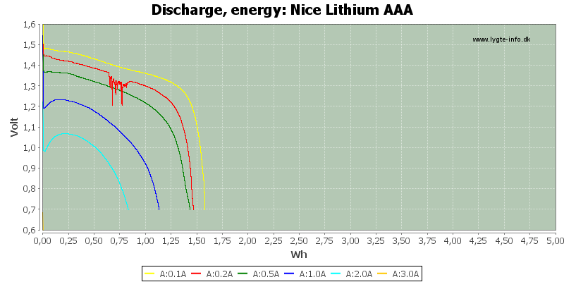 Nice%20Lithium%20AAA-Energy
