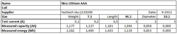 Nice%20Lithium%20AAA-info