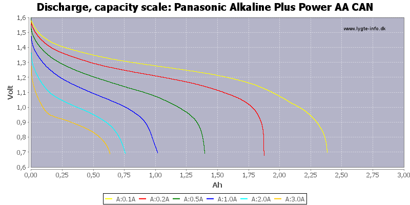 Panasonic%20Alkaline%20Plus%20Power%20AA%20CAN-Capacity